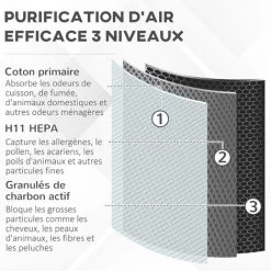 HOMCOM Purificateur D'air 42W 3 Vitesses 3 Niveaux - Filtre HEPA, Charbon Actif, Coton - Jusqu'à 35m² - Débit D'air Pur 210m³/h - Timer - ABS Blanc Noir -France HOMCOM Soldes 2022 53451039 4